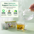 Immune Support Tea - 20 Tea Bags - Herbal Tea for Immune Defense & Daily Vitality